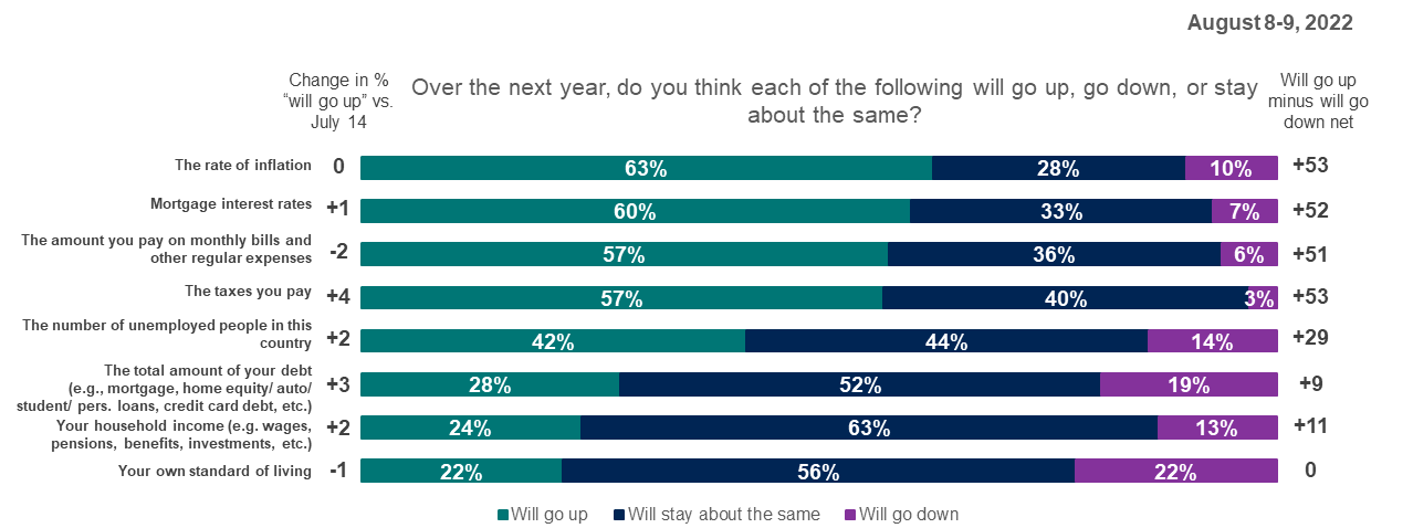 U.S. Consumer Sentiment Shows Continued Stability | Ipsos